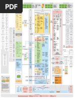 Image result for DFT Org Chart