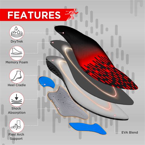 Buy Footsol Shoe Insoles for Low Arch Online – Vissco Next
