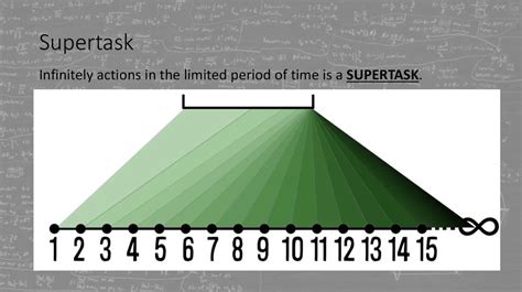 Image result for Supertask Examples