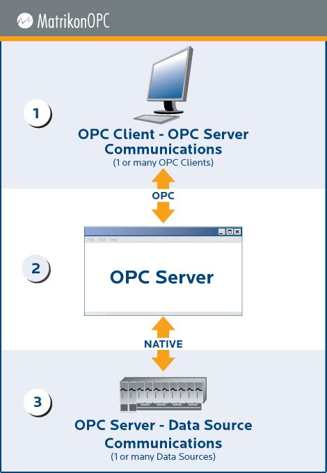 OPC 服务器