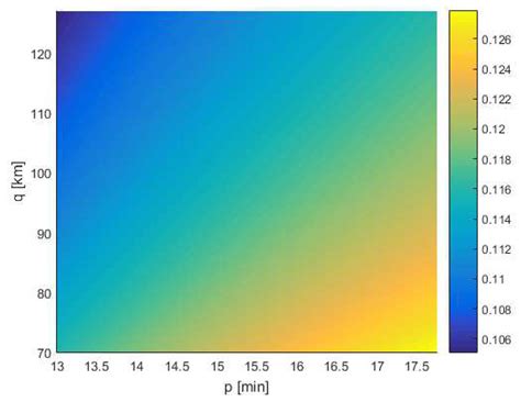 Variational Calculus Approach to Optimal Interception Task of a ...