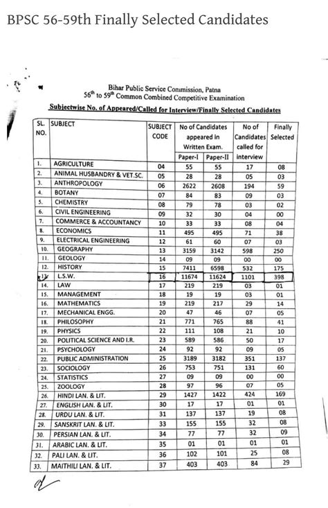 Excel Data Filter 的图像结果