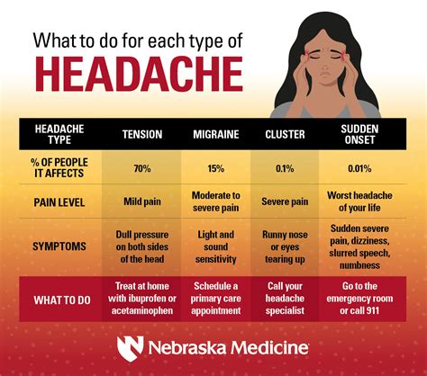 Smoke Inhalation Headache Treatment at Clarence Kimberling blog