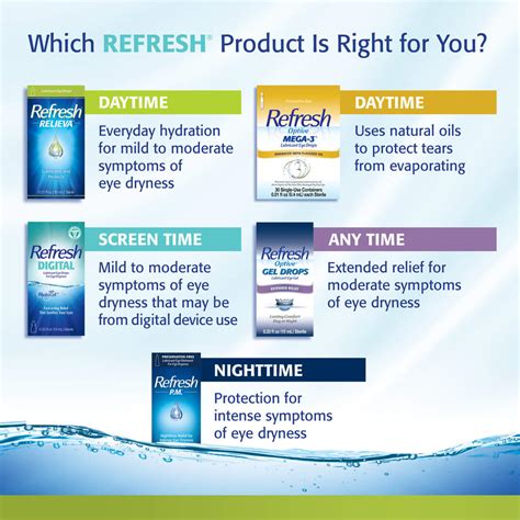 REFRESH-RELIEVA-FOR-CONTACTS-Lubricant-Eye-Drops