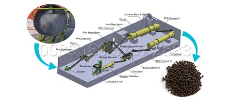 Image result for Disc Pelletizer Process