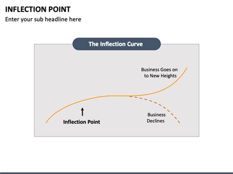 Image result for Inflection Point Slide Examples