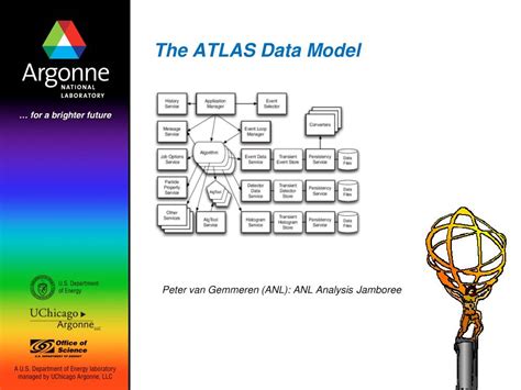 Image result for Atlas Data Analysis Output