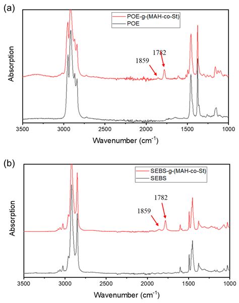 Super Tough PA6/PP/ABS/SEBS Blends Compatibilized by a Combination of ...
