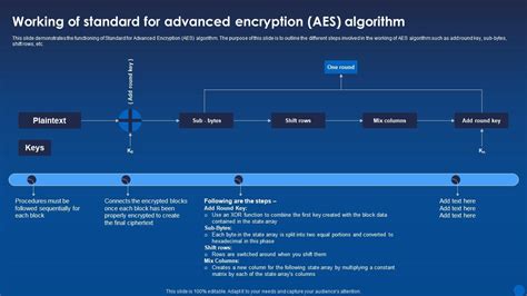 Advanced Encryption Algorithm 的图像结果