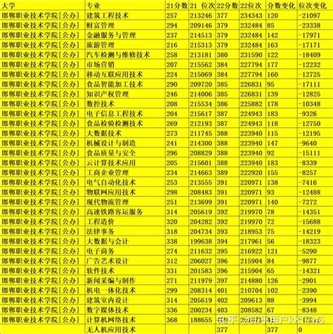 2018年河北省高考网上报名步骤_网站公告 - 第2页 _河北单招网