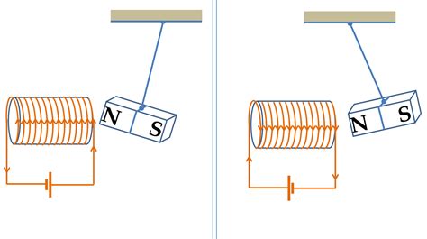 Examples of Magnets 的图像结果