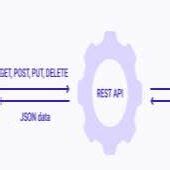 Image result for Architecture Middleware API Rest