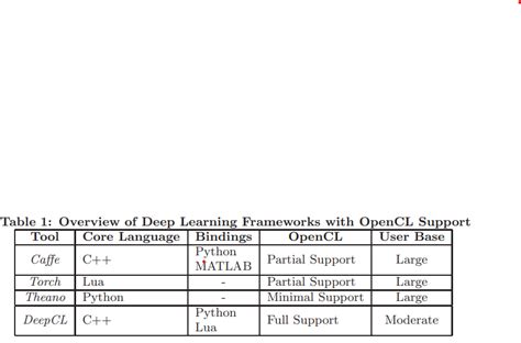 Image result for Deep Learning Software