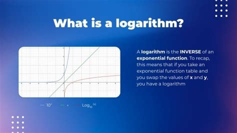 Properties of Logarithms 的图像结果