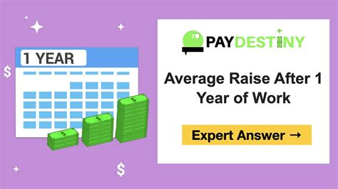 Average Raise After 1 Year of Work: Expert Answer (2022)