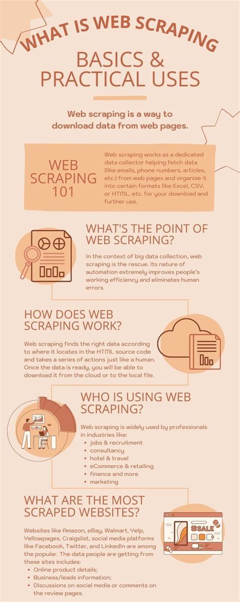 What Is Web Scraping 的图像结果