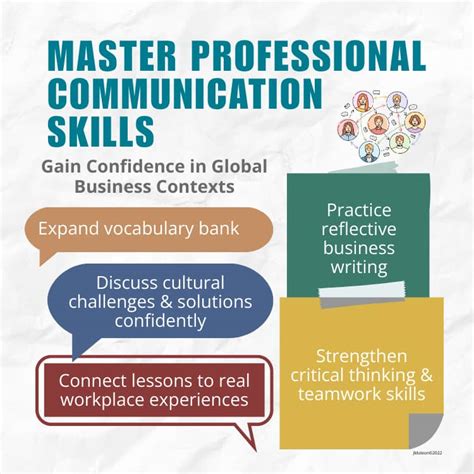 Image result for Communication Principles Lesson Plan