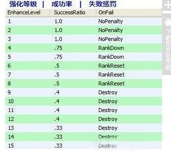 战力排行榜狂暴来袭_360梦三国传奇攻略_360游戏大厅