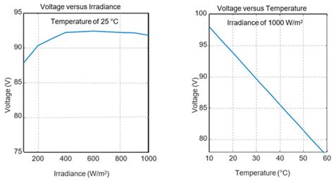 Single-Switch Bipolar Output DC-DC Converter for Photovoltaic Application