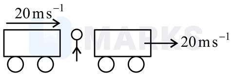 A train is moving on a straight track with speed 20 m s - 1 . It is ...