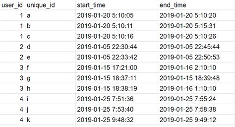 Image result for Merge Overlapping Subintervals