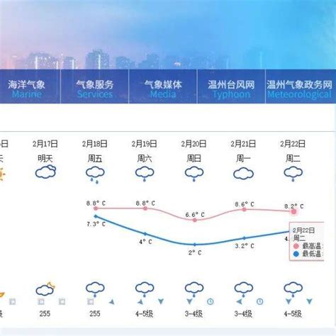 新一轮大范围雨雪天气来袭 出行请做好防范 - 河南省文化和旅游厅