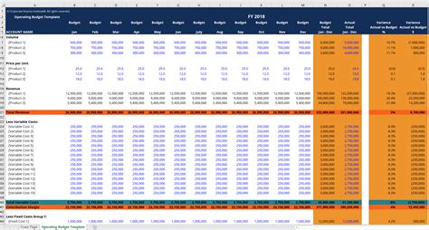 Image result for Operating Budget Template Excel