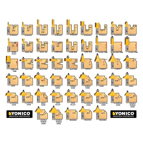 Image result for Router Bit Patterns Chart