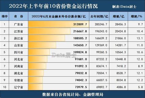转移支付，哪些省市获益最多？ 原创 刘晓博 近日，财政部在官网公布了2022年各省市获得转移支付的具体数据，以及2023年转移支付的预算。或许 ...