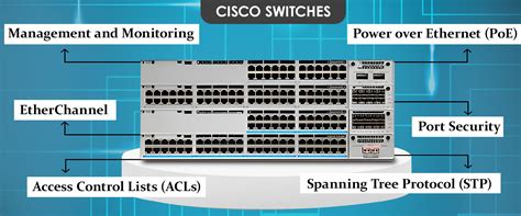 Cisco Products Suppliers in Bangalore, Router, Switch, IP Phones