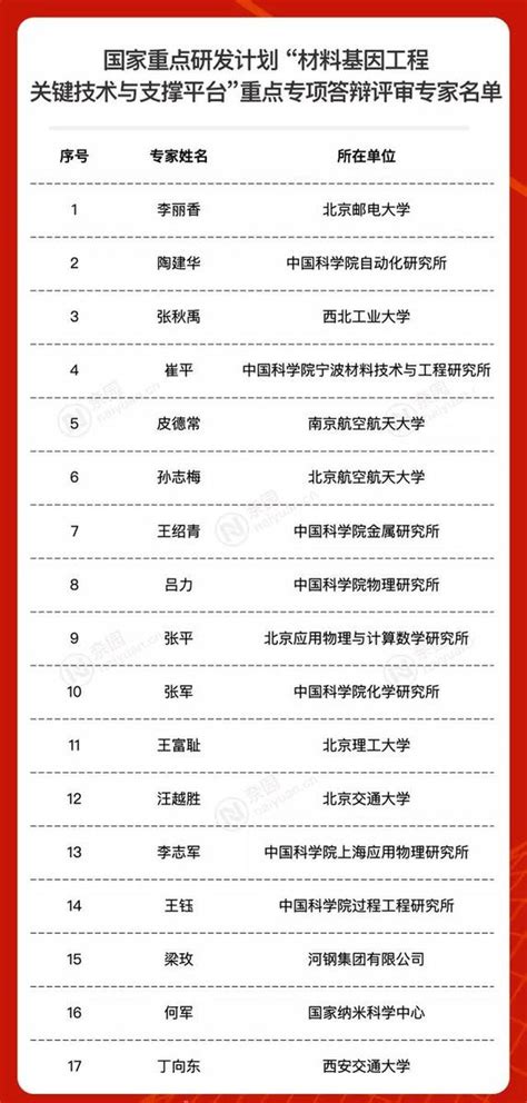关于2021年北京市智慧广电重点实验室第二批拟认定名单的公示