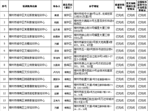 柳州市2023年第一批校外培训机构黑白名单公布_学科_儿童_义务教育