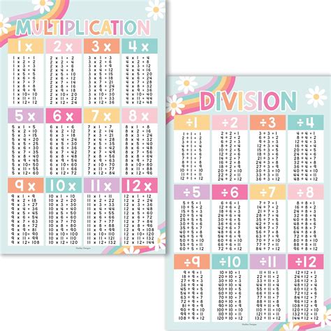 Amazon.com : 2 Large Multiplication and Division Posters for Wall ...