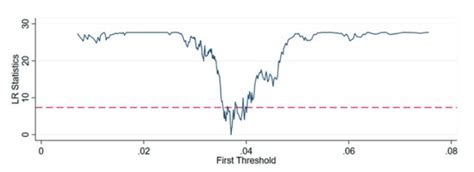 Research on Innovation Catering Behavior and Its Economic Consequences ...
