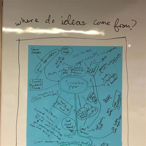 Image result for Scratch Program Model Papers