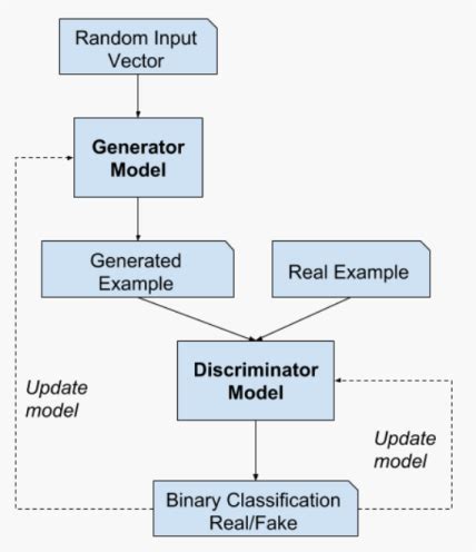 Image result for Image Processing Techniques Python
