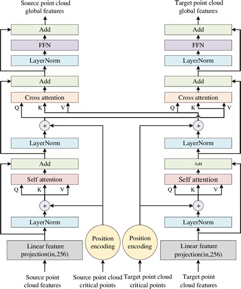 Image result for Cross Encoder Model