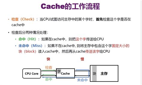 Cache Memory Disk Context Switch 的图像结果