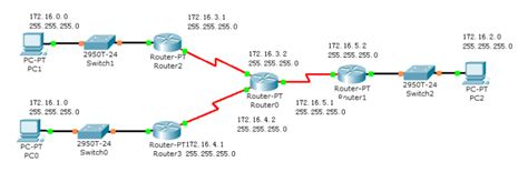 Image result for Default Route Using the Exit Interface