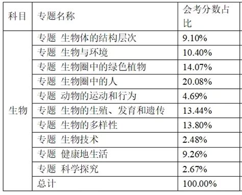 2018年生地会考成绩新鲜出炉，你最关心的问题都在这啦！_地理