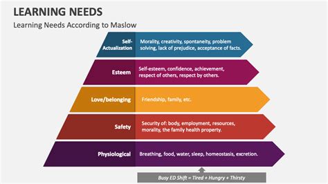 Image result for Identifying Learning Needs
