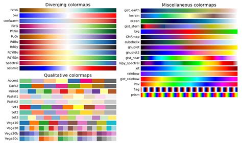 Grafiken Erstellen Python 的图像结果