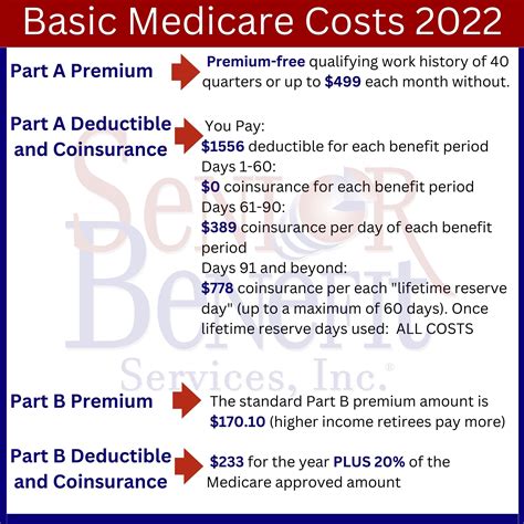 What Does Medicare Cost Me in 2022? - Senior Benefit Client