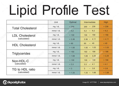 Ldl Hdl Ratio