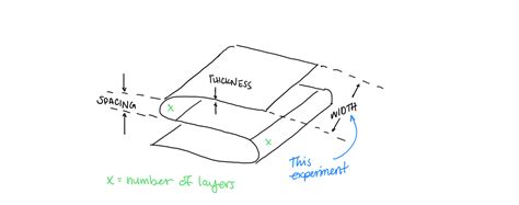 3D Printed Spring 的图像结果