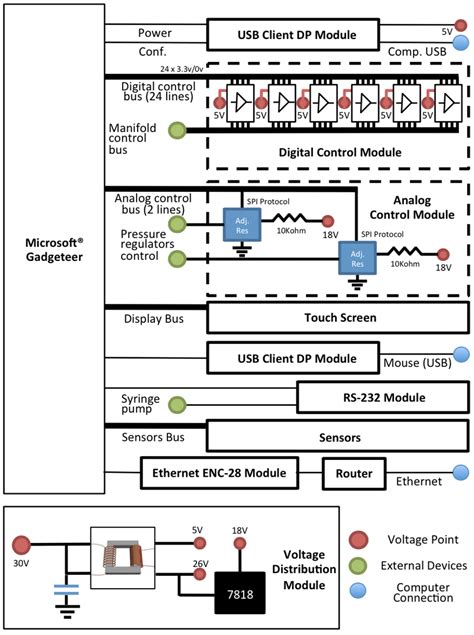 Image result for Microprocessor Control Unit