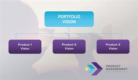 Image result for ePortfolio Vision Examples