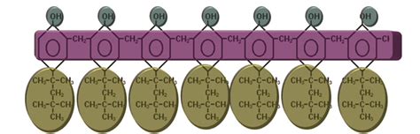 Finorchem’s Tackifying Resins: The Science Behind Advanced Adhesion ...