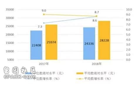 中国银行员工薪资排行出炉:招行人均年薪57万 -6park.com
