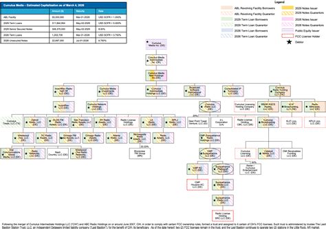 Case Summary: Cumulus Media Chapter 11